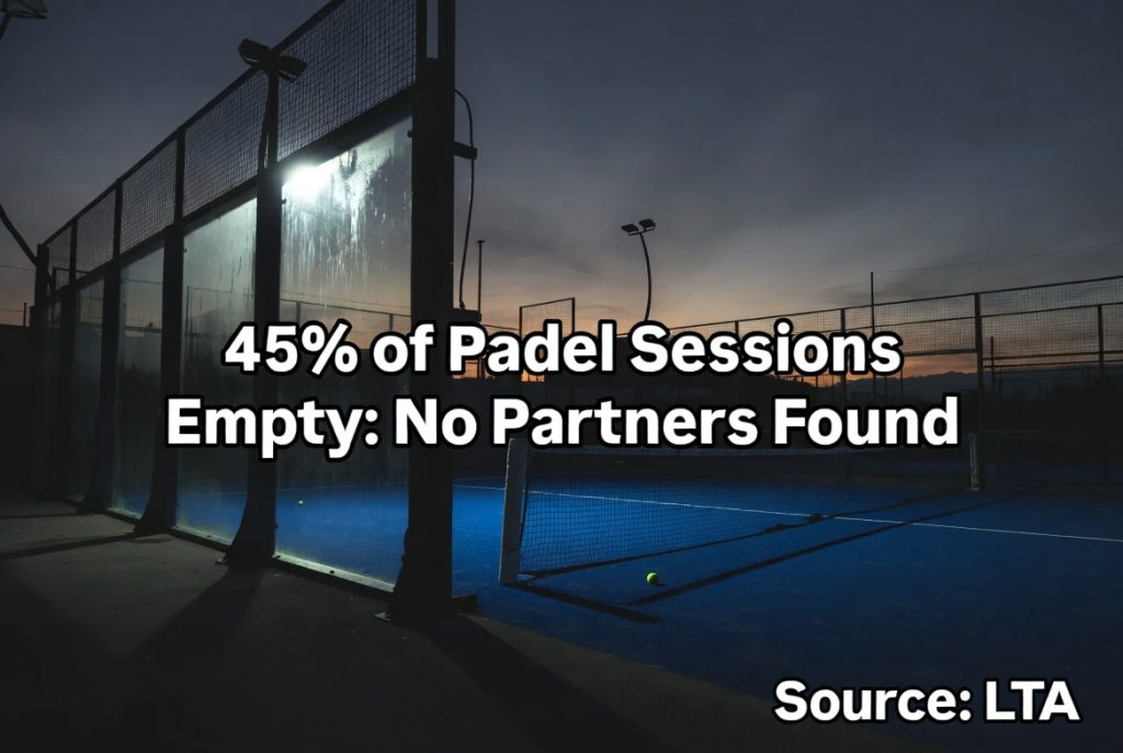 2025 Padel Partner Shortage: UK Clubs Bleed £28k Per Court as 45% Sessions Empty from Unmatched Players