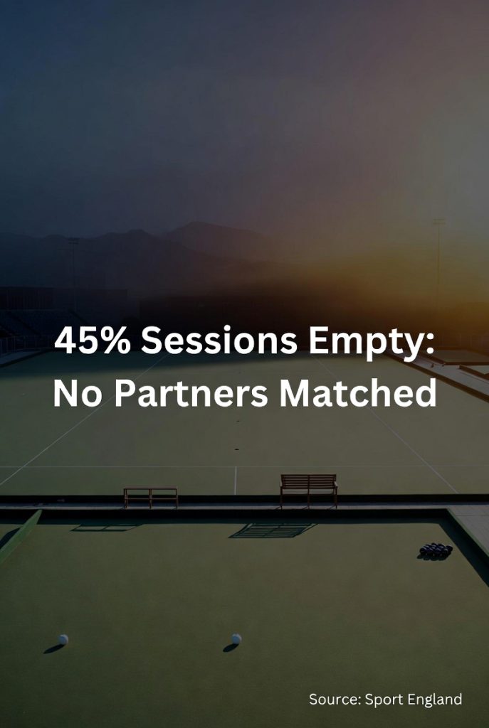 2025 Bowls Partner Shortage: UK Greens Bleed £20k Yearly as 45% Sessions Empty from Unmatched Players